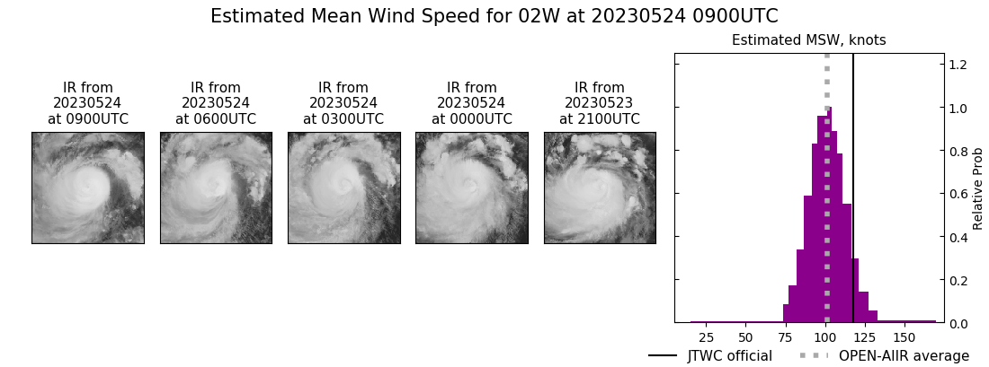 current 02W intensity image