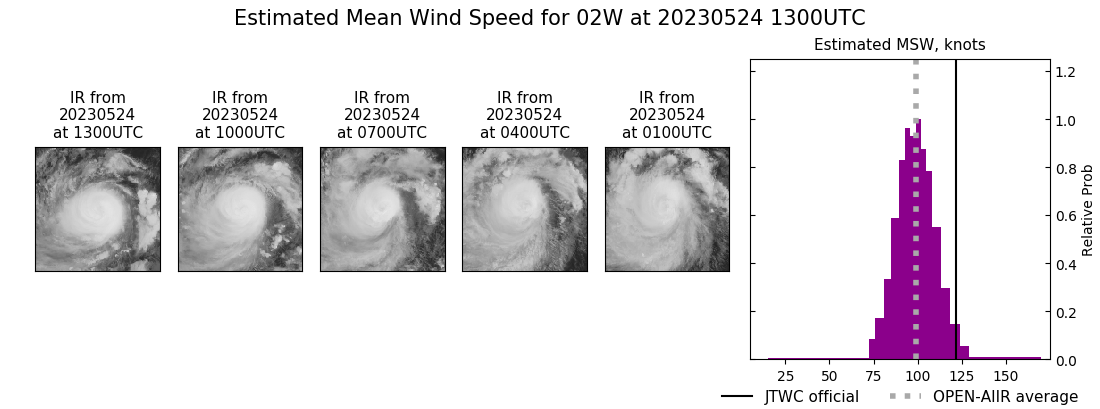 current 02W intensity image