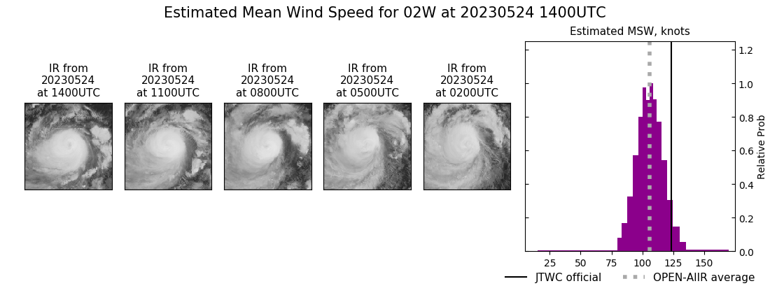 current 02W intensity image