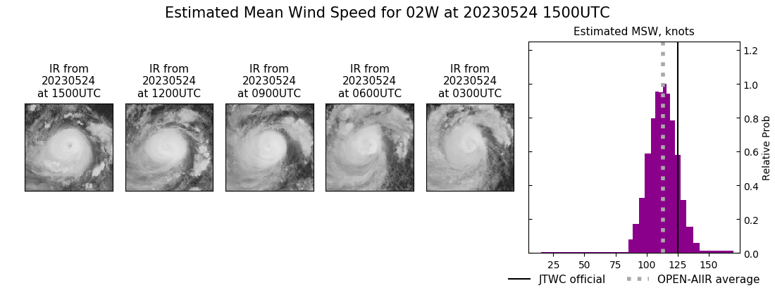 current 02W intensity image