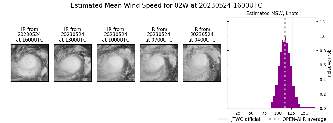 current 02W intensity image