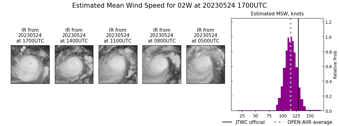 current 02W intensity image