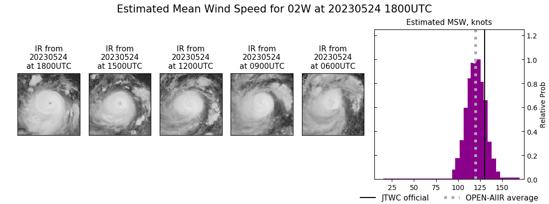 current 02W intensity image