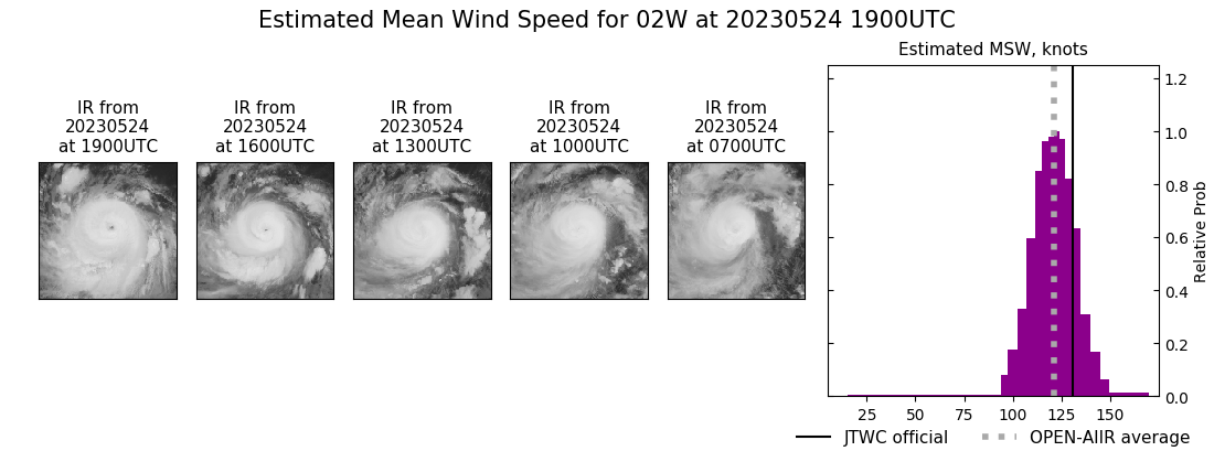 current 02W intensity image