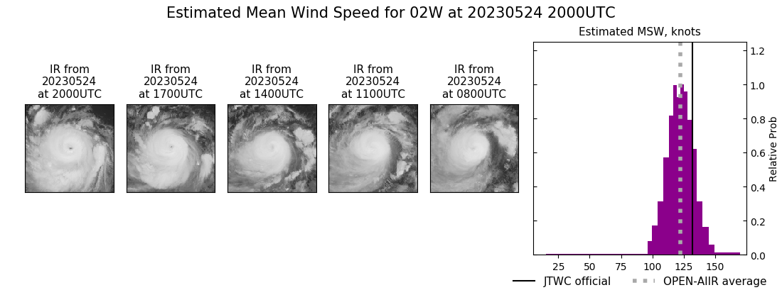 current 02W intensity image