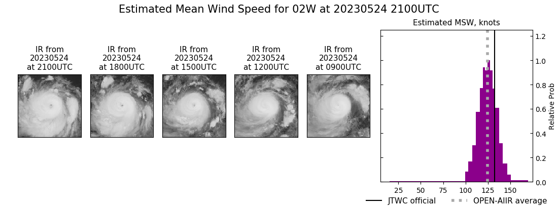 current 02W intensity image