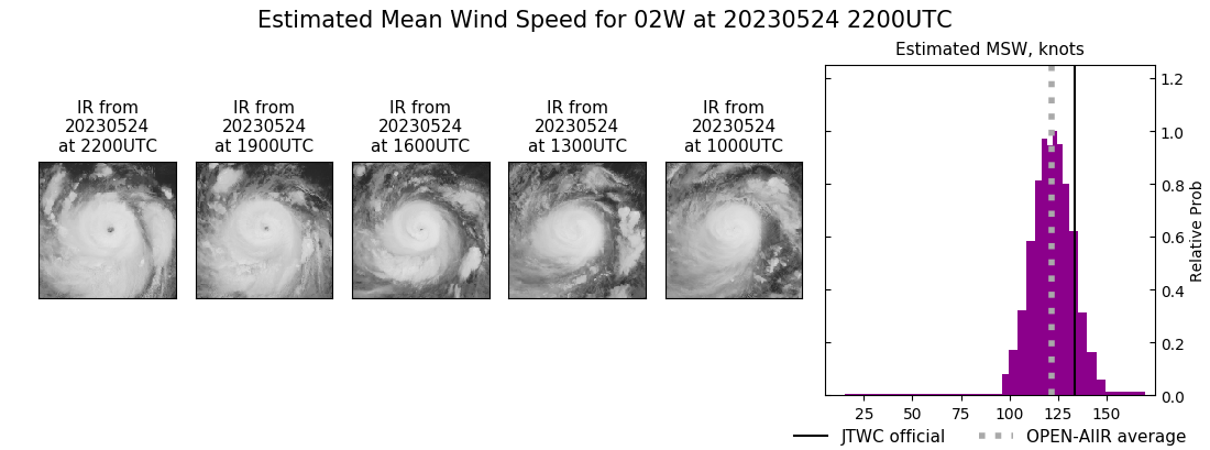 current 02W intensity image