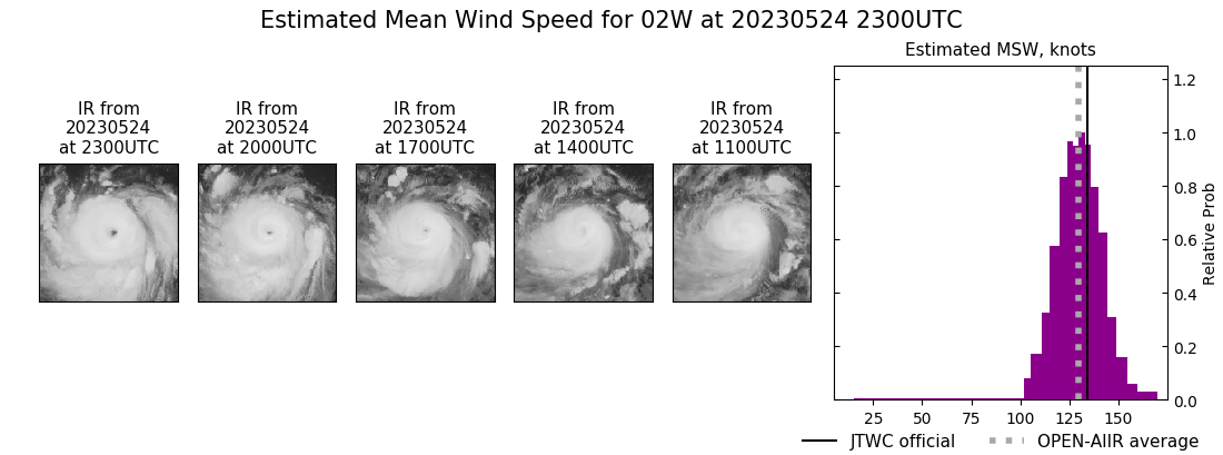 current 02W intensity image