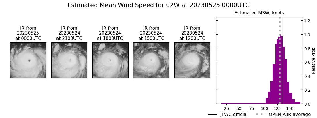 current 02W intensity image