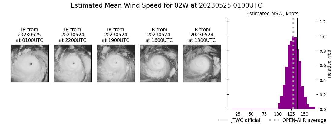 current 02W intensity image