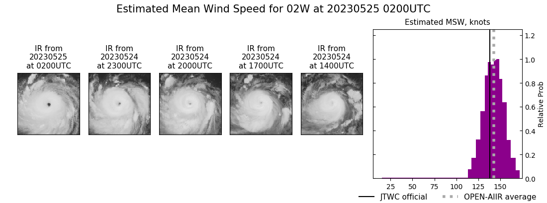 current 02W intensity image