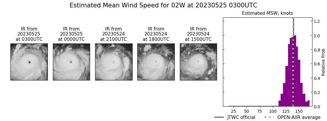 current 02W intensity image