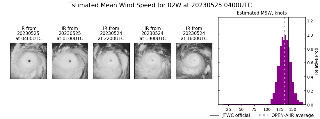 current 02W intensity image