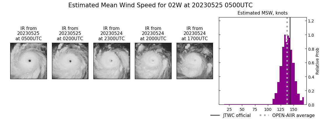 current 02W intensity image