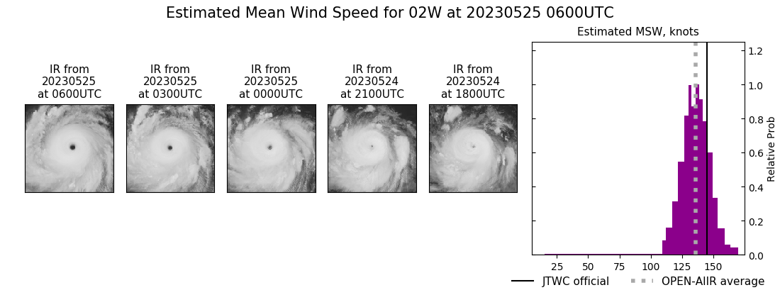 current 02W intensity image