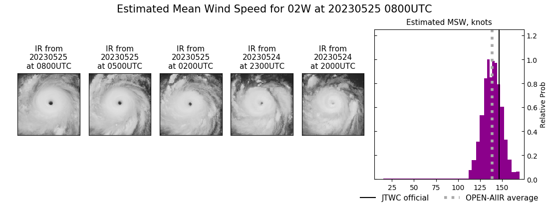 current 02W intensity image