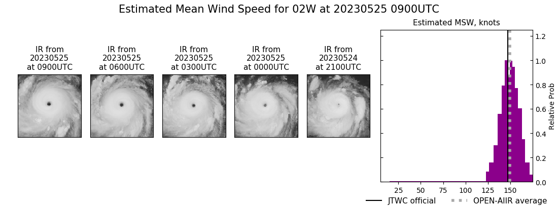 current 02W intensity image