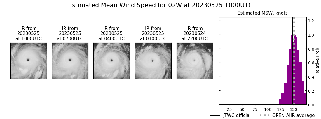 current 02W intensity image