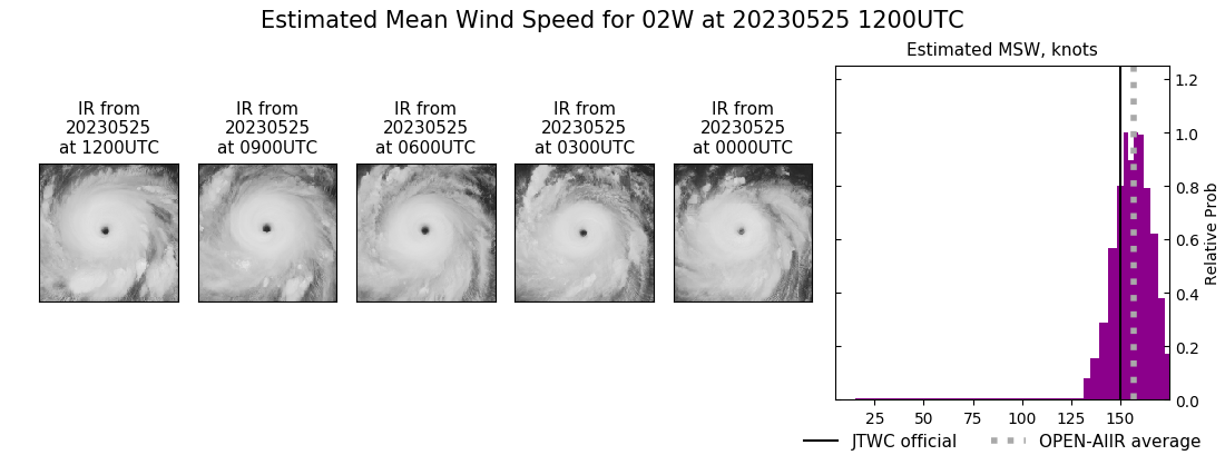 current 02W intensity image