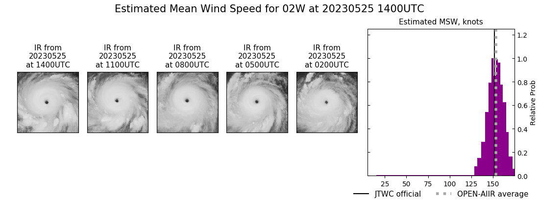 current 02W intensity image