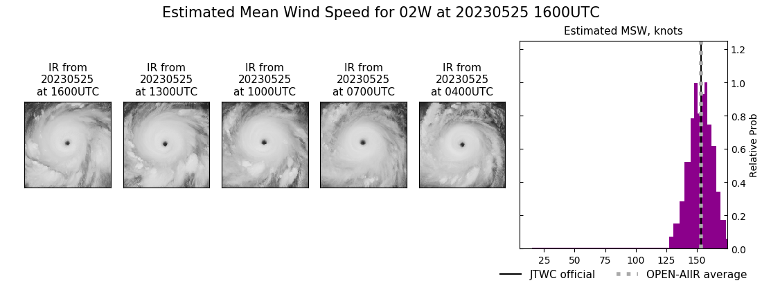 current 02W intensity image