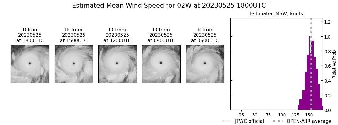 current 02W intensity image