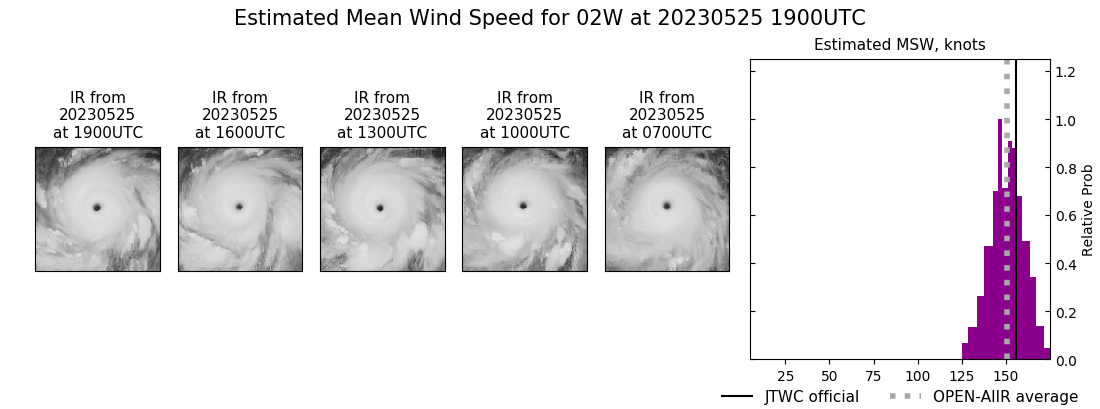 current 02W intensity image