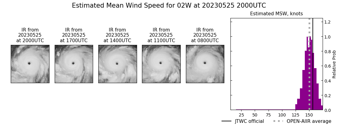 current 02W intensity image