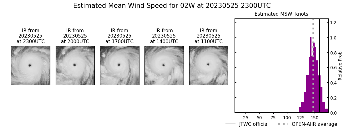 current 02W intensity image