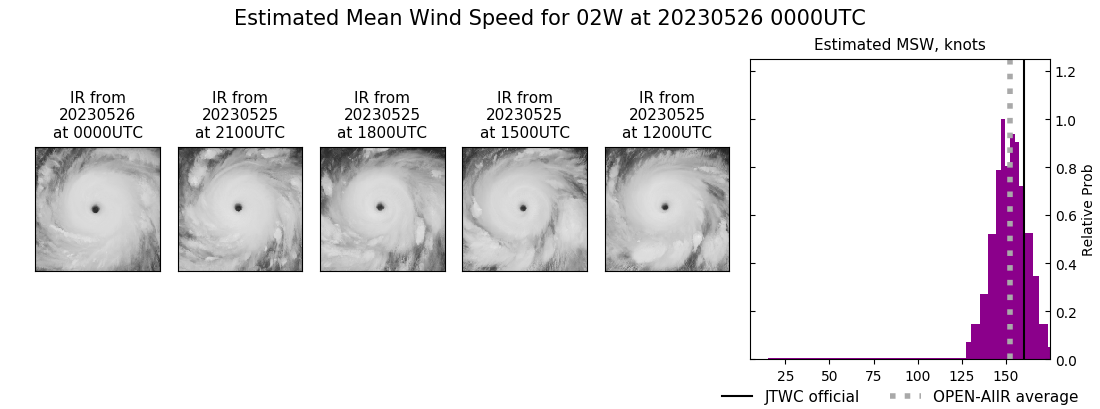 current 02W intensity image