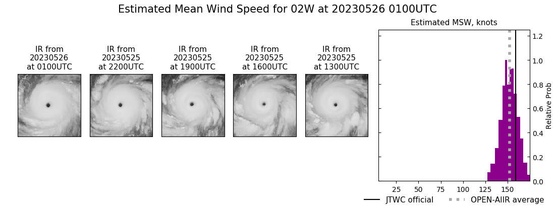 current 02W intensity image