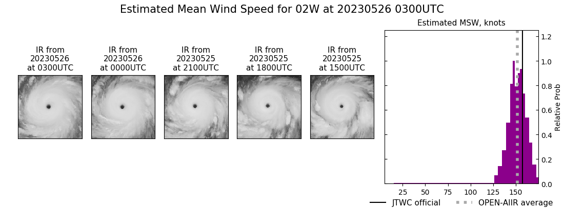 current 02W intensity image