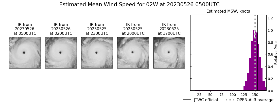 current 02W intensity image