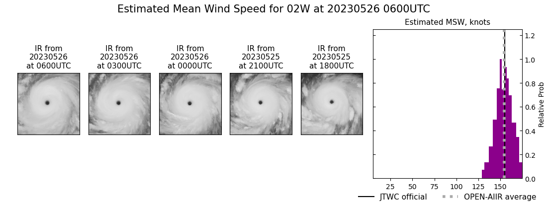 current 02W intensity image