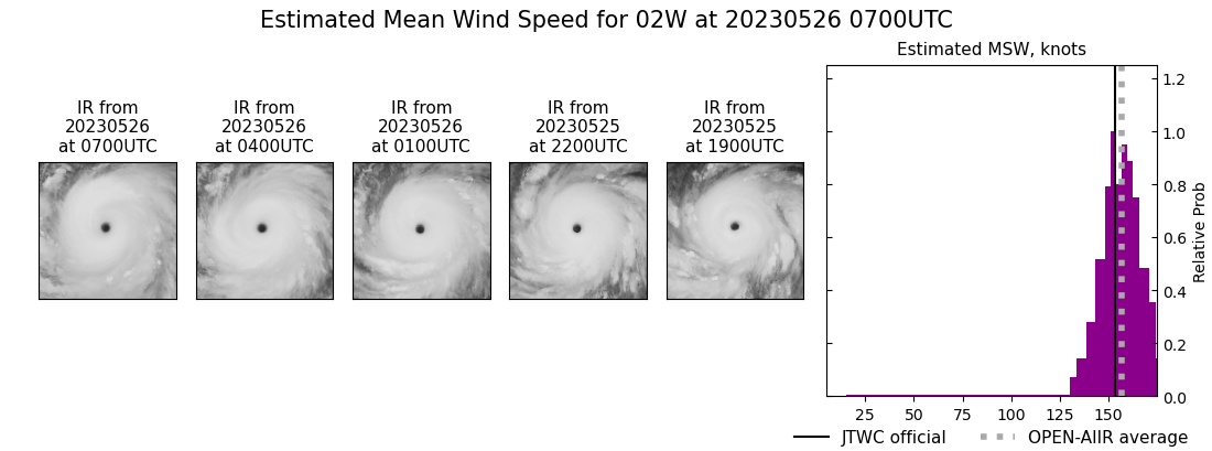 current 02W intensity image