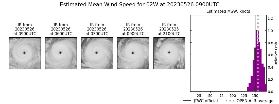 current 02W intensity image