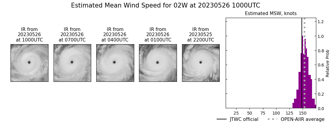 current 02W intensity image