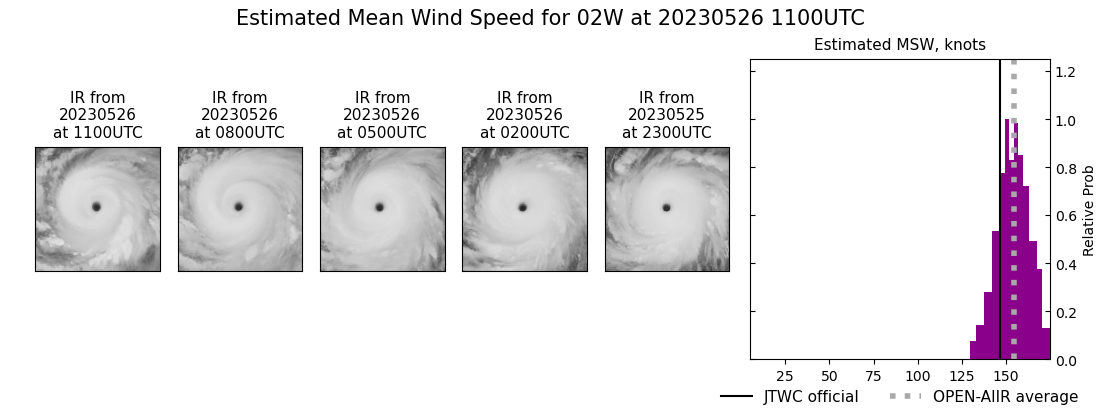 current 02W intensity image