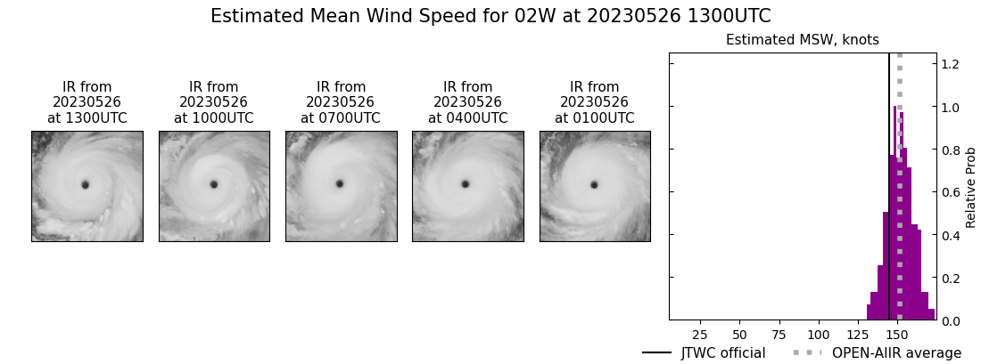 current 02W intensity image