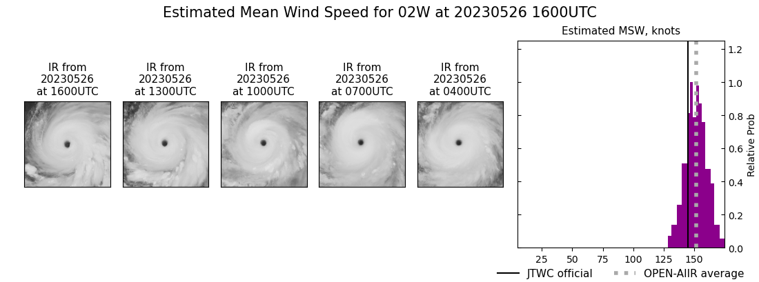 current 02W intensity image