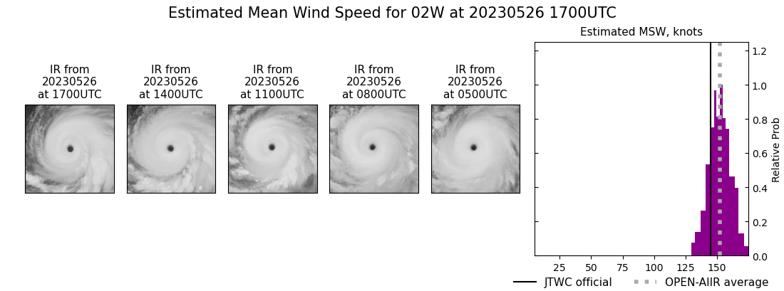 current 02W intensity image