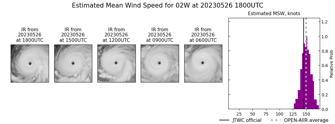 current 02W intensity image