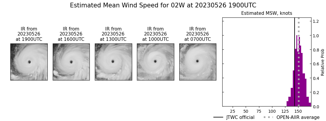 current 02W intensity image