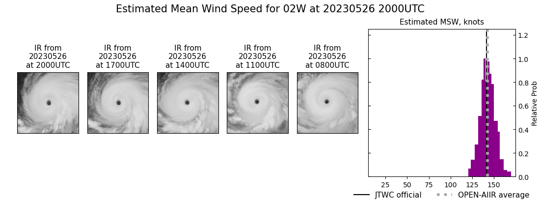 current 02W intensity image