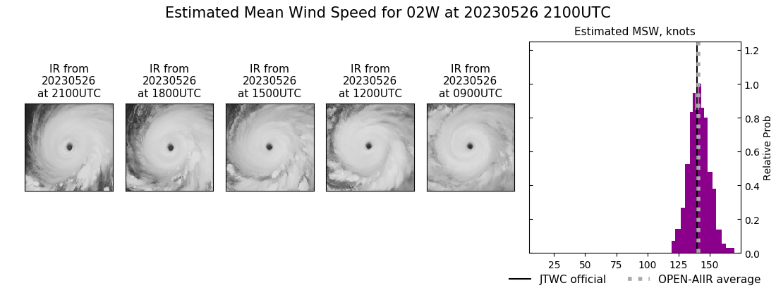 current 02W intensity image