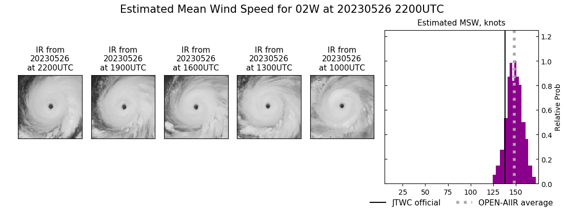 current 02W intensity image