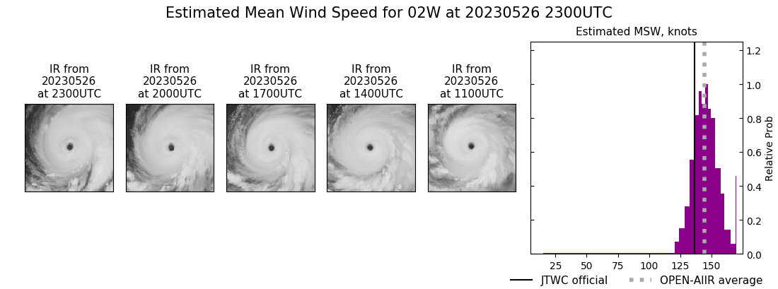 current 02W intensity image