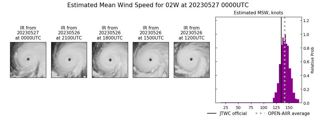 current 02W intensity image