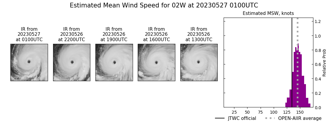 current 02W intensity image