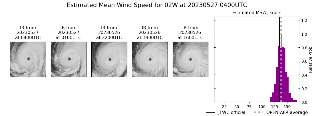 current 02W intensity image